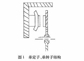 永磁同步盤式電機(jī)結(jié)構(gòu)